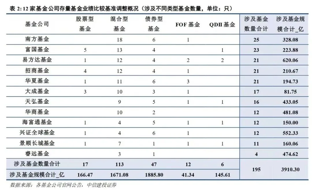 严禁风格漂移！规模近4000亿元，今起调整！