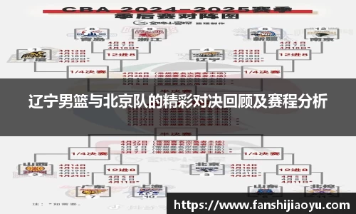 辽宁男篮与北京队的精彩对决回顾及赛程分析